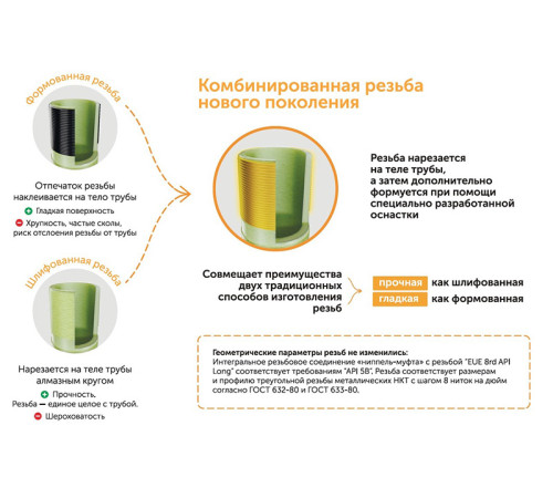 Труба стеклопластиковая НКТ ДУ100мм L=1000-9120мм купить в Бресте  